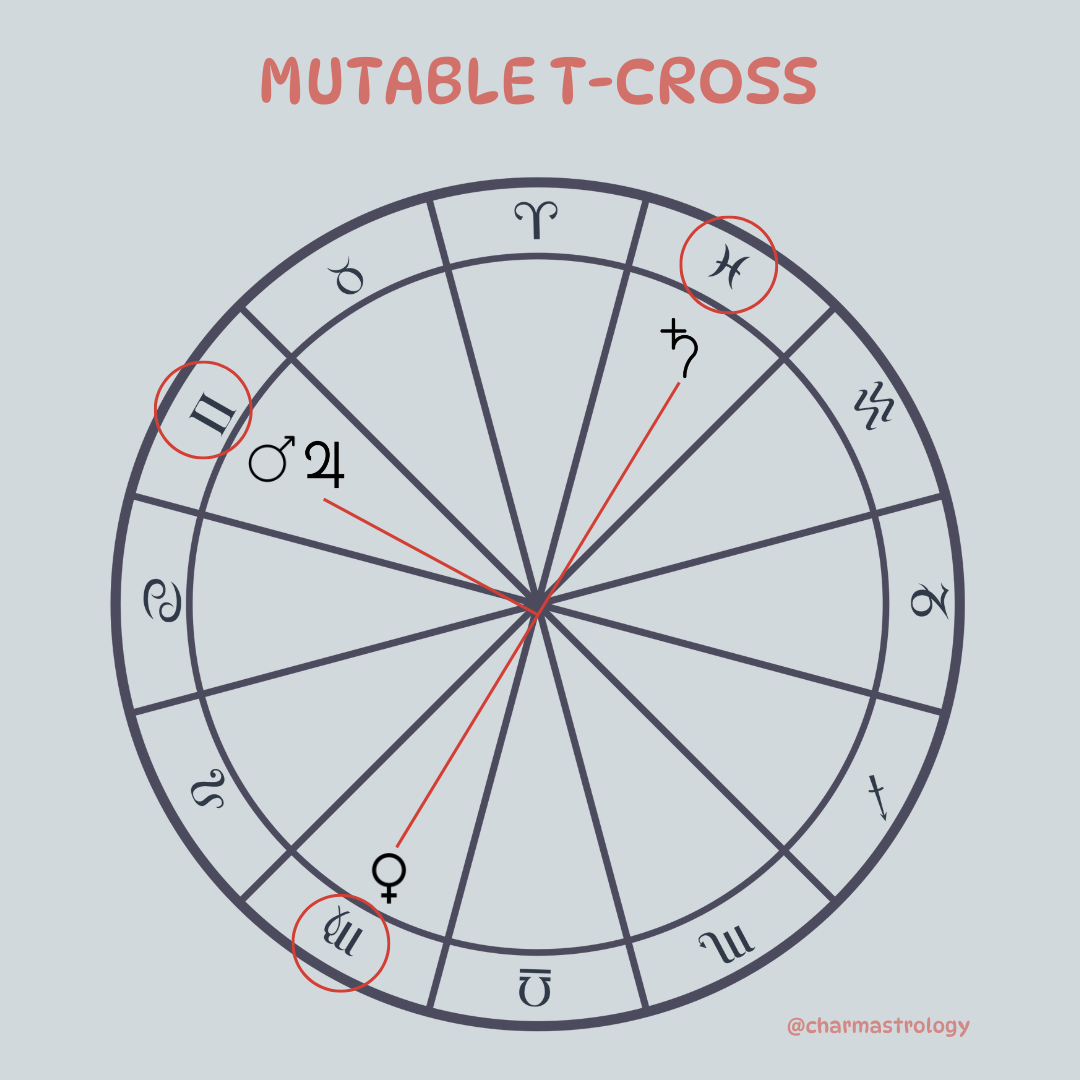 Astrology Blog & Horoscopes — CHARM ASTROLOGY